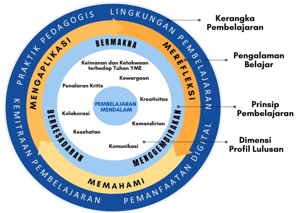gambar pembelajaran mendalam